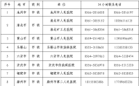 安徽省新型冠狀病毒感染的肺炎醫(yī)療救治市級定點(diǎn)醫(yī)院名單及聯(lián)系方式