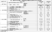 市二院2023年第二季度醫(yī)療服務信息社會公開內容	